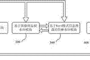 基于双重认证的word文档电子印章系统及方法