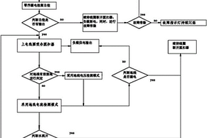 出水断电智能型漏电保护器及其控制方法