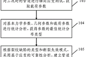基于应变的管道环焊缝可靠性评价方法