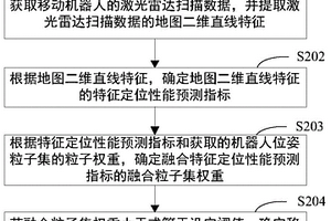 定位失效检测方法、装置、存储介质及电子设备