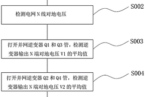 单相光伏并网逆变器继电器失效检测装置及方法