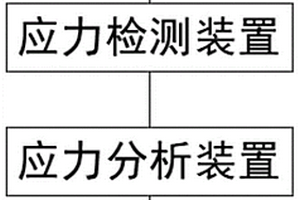 承压设备便于应力传感的增材制造方法