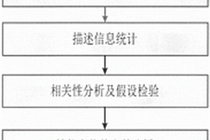 基于退化数据的产品零部件可靠性评估方法