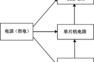 安防监控系统的气体感应装置