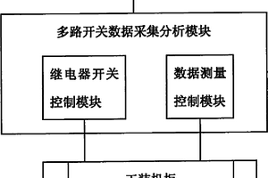 机车微机网络控制系统部件产品动态老化试验台