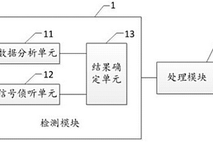飞行器的保护控制方法、装置及飞行器