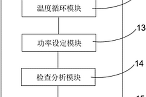 光伏优化器可靠性评估装置