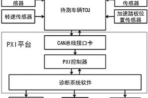 自动变速器虚拟诊断系统及诊断方法