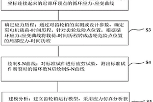 核电厂重要泵齿轮箱可运行状态评价方法