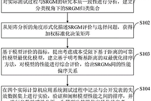 不完美排错SRGM决策方法、系统、介质、设备及应用