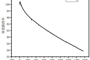 磷酸铁锂电芯判断循环寿命模拟方法