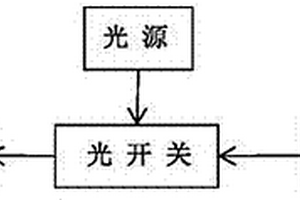 多轴差分吸收光谱仪的实时校准系统