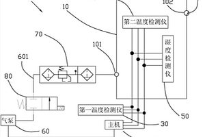 电池箱冷凝水消除系统