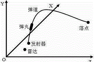 基于连续波雷达的弹丸转数提取方法