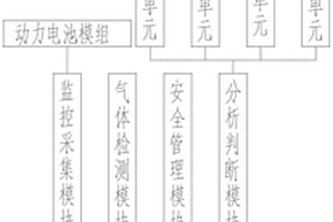 动力电池的热失控监控机构