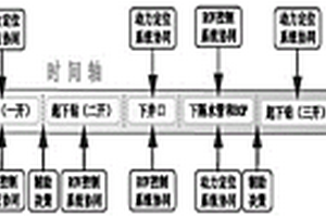 钻采船协同作业故障诊断及辅助决策方法