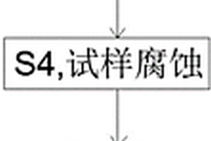 等温淬火球墨铸铁金相组织的定性鉴别方法