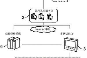 发酵面包生产用冷冻库温度识别系统