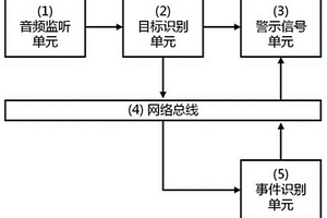 高速公路雾区诱导方法