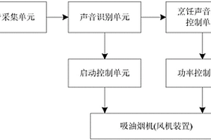 智能吸油烟机