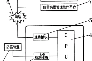 防雷装置的联网管理系统