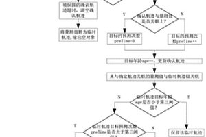 基于多源传感器决策层数据融合方法、系统及存储介质
