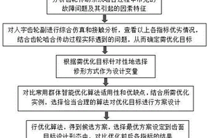 基于遗传算法的人字齿轮齿面优化设计方法