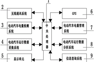 基于电池电量优化的电动汽车用户学习系统