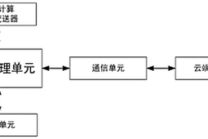 电容型边缘计算压力变送器采集诊断电路及其工作方法