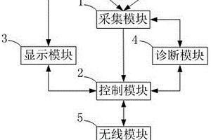 基于物联网的电源管理系统