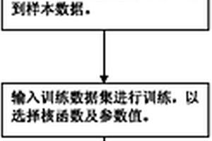 基于核函数优化的支持向量机太阳翼展开可靠性评估方法