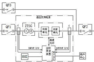 具有故障录波功能的高压变频无功补偿装置