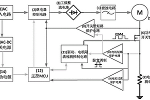 多重保护跑步机电机控制器