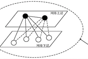基于无线传感器网络分布式枪声定位系统及方法