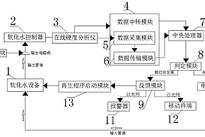 软化水系统及方法