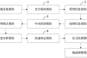 静脉输液智能控制系统