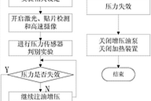 储油罐实验平台及其控制方法