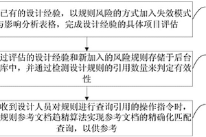设计规则处理方法、智能终端及存储介质
