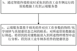 工业车辆的健康评估方法及系统