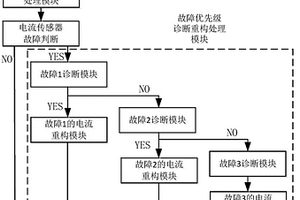 轮毂电机故障诊断与重构的控制方法