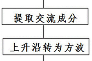 基于电流特征的离合器失效检测方法、系统、设备及介质