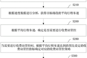 基于导航地图的高速改扩建期间交通管控方法