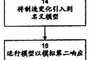 齿轮箱模型式诊断方法、工具以及计算机可读取存储介质