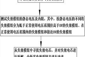 车载电池包压差大问题的解析方法