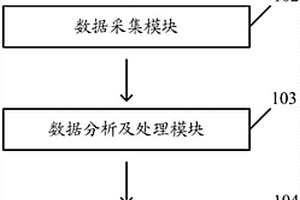 基于呼叫中心系统的黑名单管理系统及其实现方法