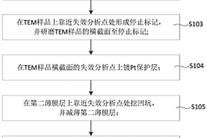 超薄平面透射电镜样品的制备方法