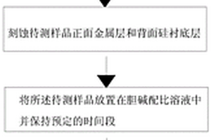 提高透射电镜图像质量的平面样品制备方法