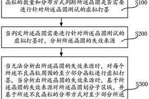 晶圆的虚拟打墨方法