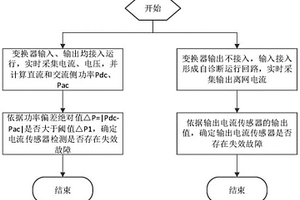 变流器电流传感器失效检测方法、介质及系统