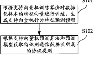 流量识别方法及装置